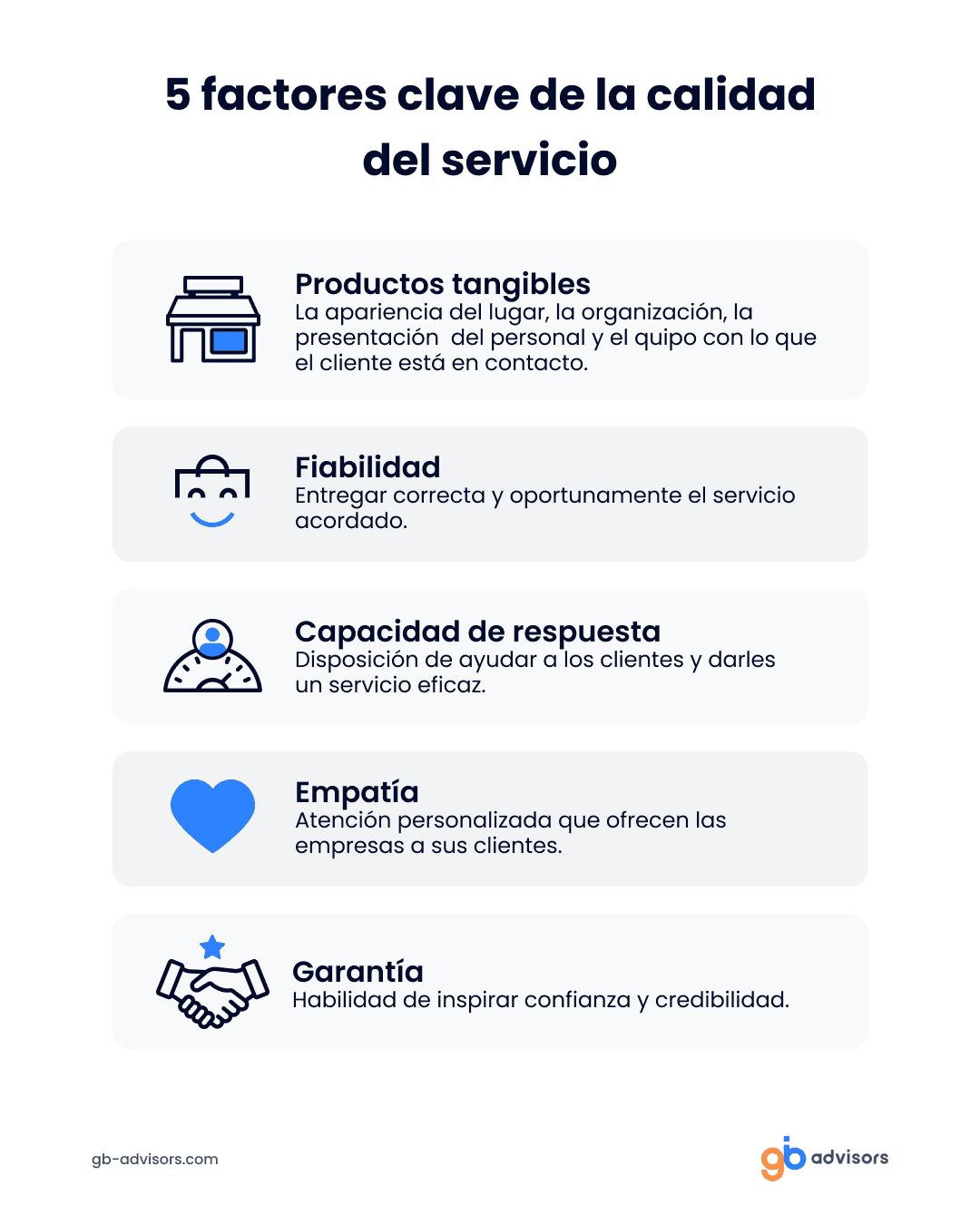 Factores clave de la calidad del servicio