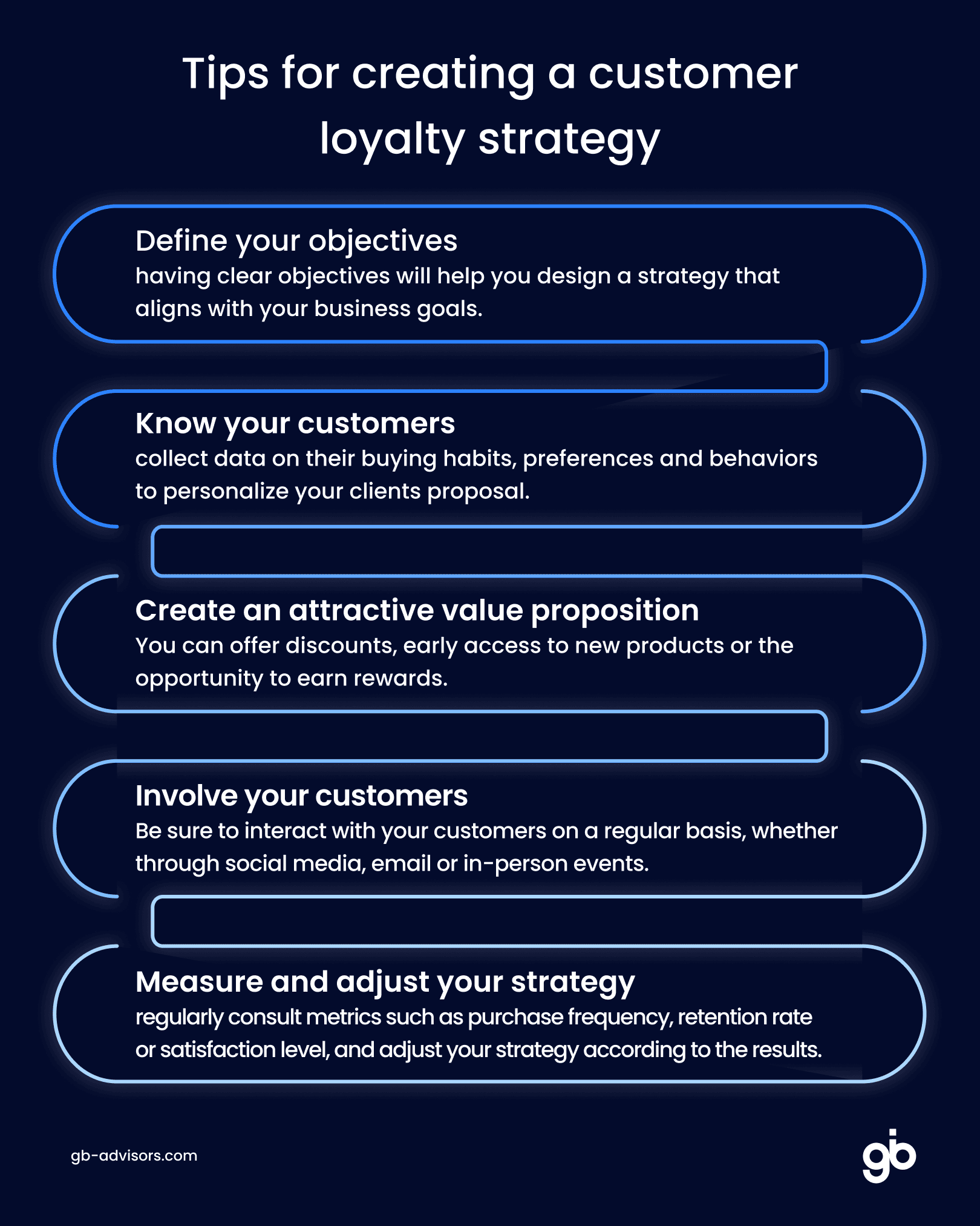 Tips for creating a customer loyalty strategy
