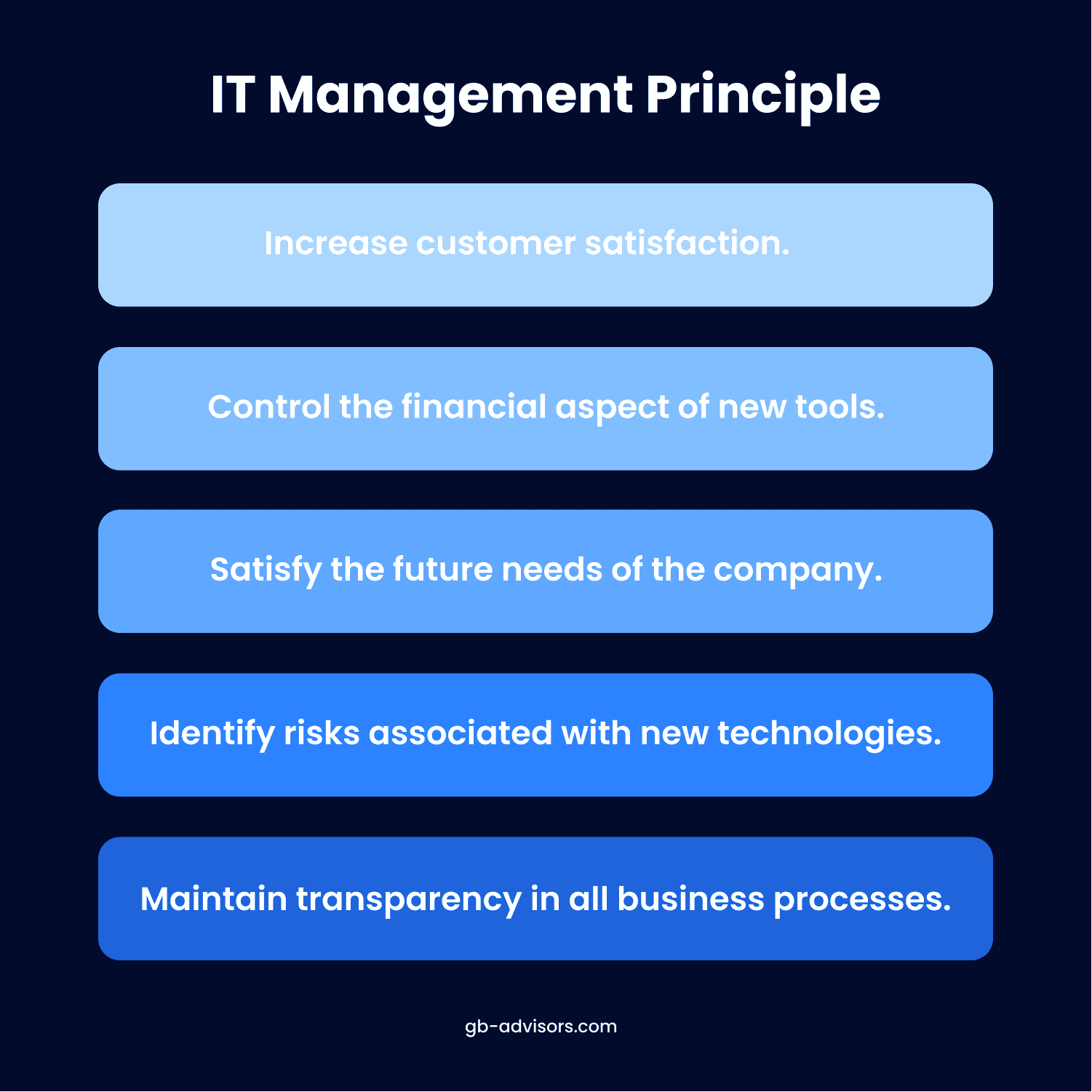 Principles of IT management