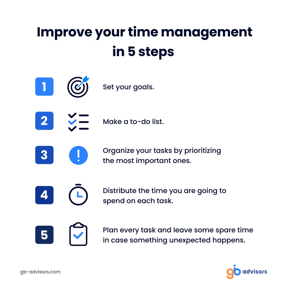 Tips to improve time management