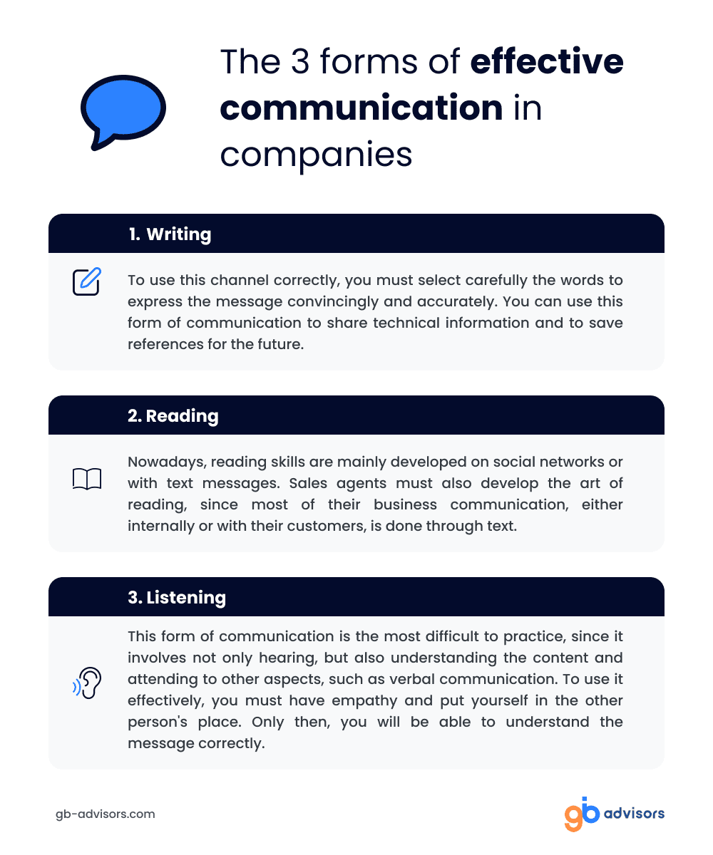 The 3 forms of effective communication in companies 