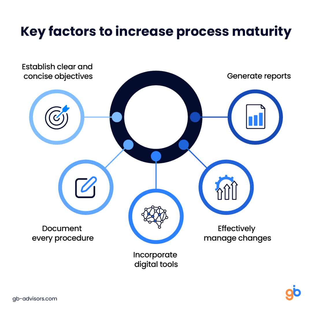 Key factors to increase process maturity