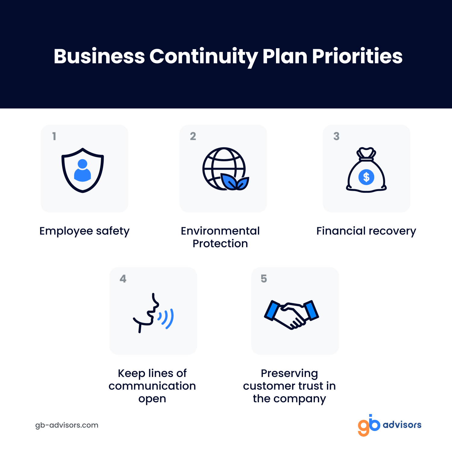 Business Continuity Plan Priorities
