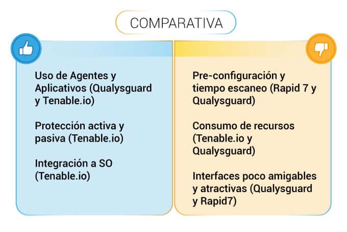 comparativa Qualysgard vs Rapid7 vs Tenable.io