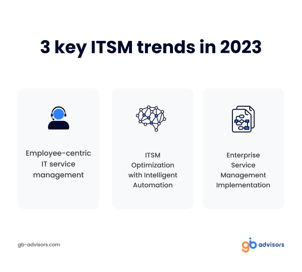 ITSM trends in 2023