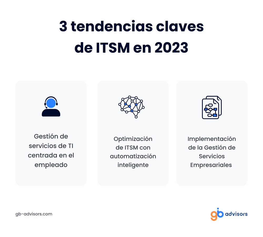 tendencias ITSM 2023