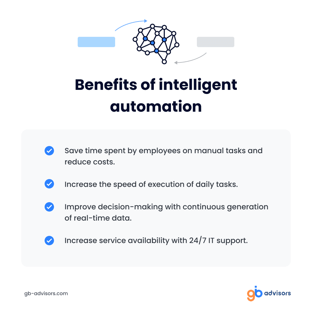 ITSS trends 2023 - Intelligent automation
