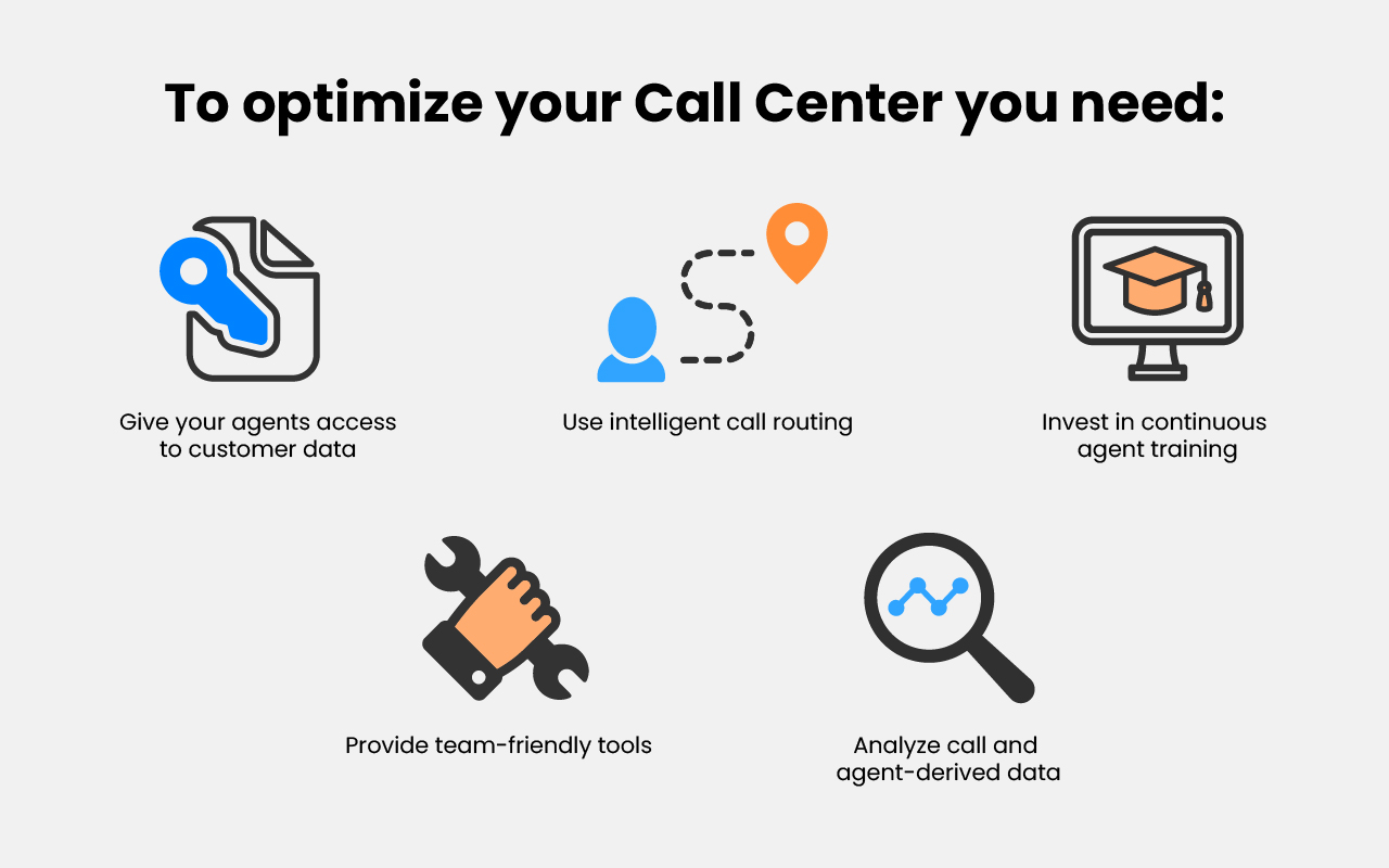 Call Center Optimization