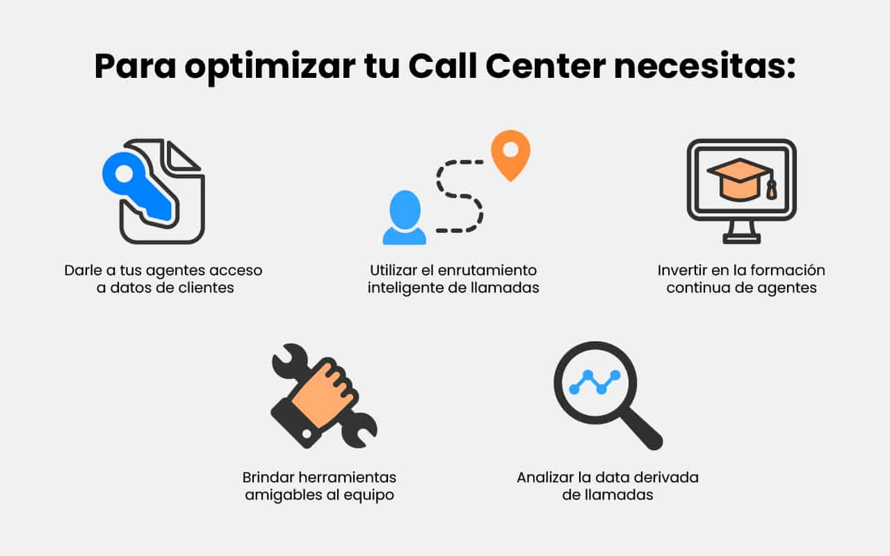 Optimización del Call Center