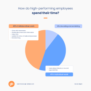 High-Performing-Employees