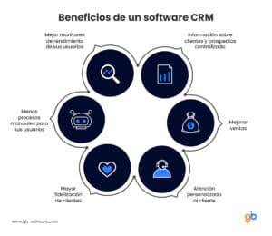 Beneficios de implementar un software CRM