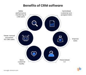 Benefits-of-CRM-Software