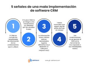 Senales mala implementacion software CRM