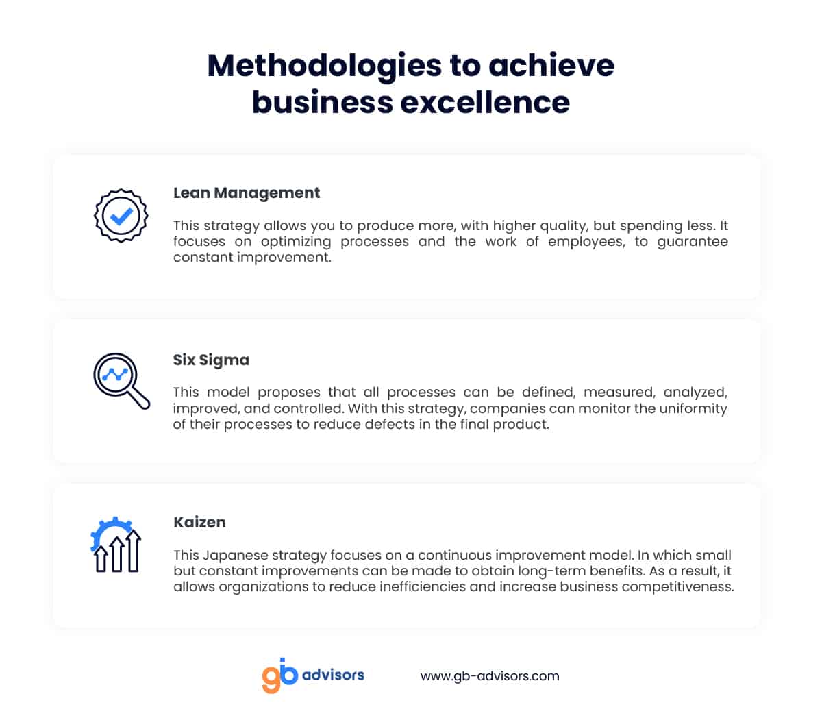 Methodologies to achieve business excellence