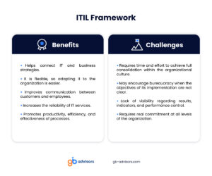 ITIL framework