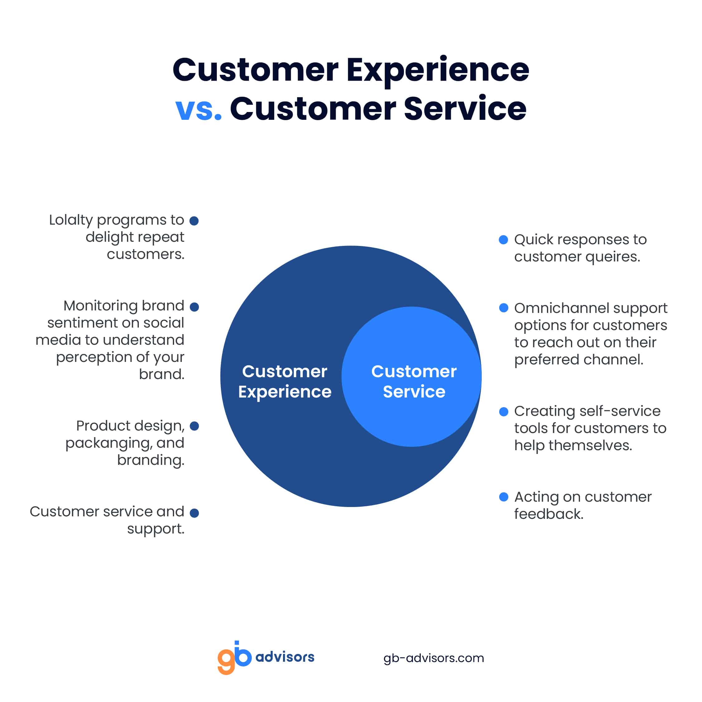 Elements of customer experience and customer service