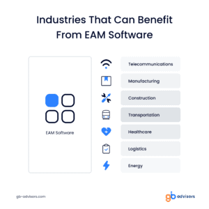 Industries that can benefit from EAM software