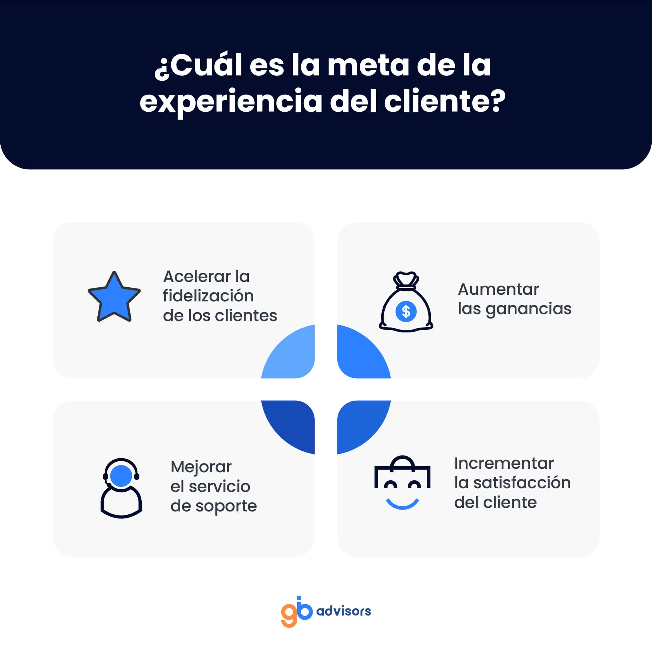La meta de la experiencia del cliente