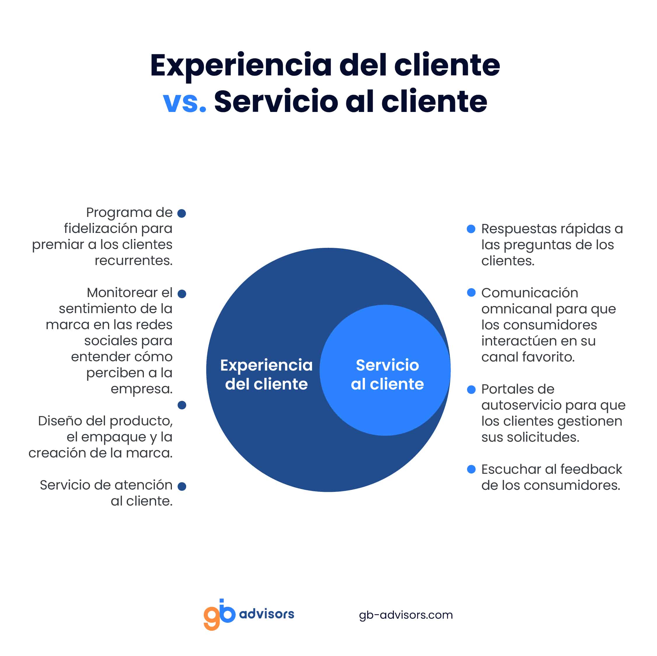 Elementos de la experiencia del cliente y el servicio al cliente