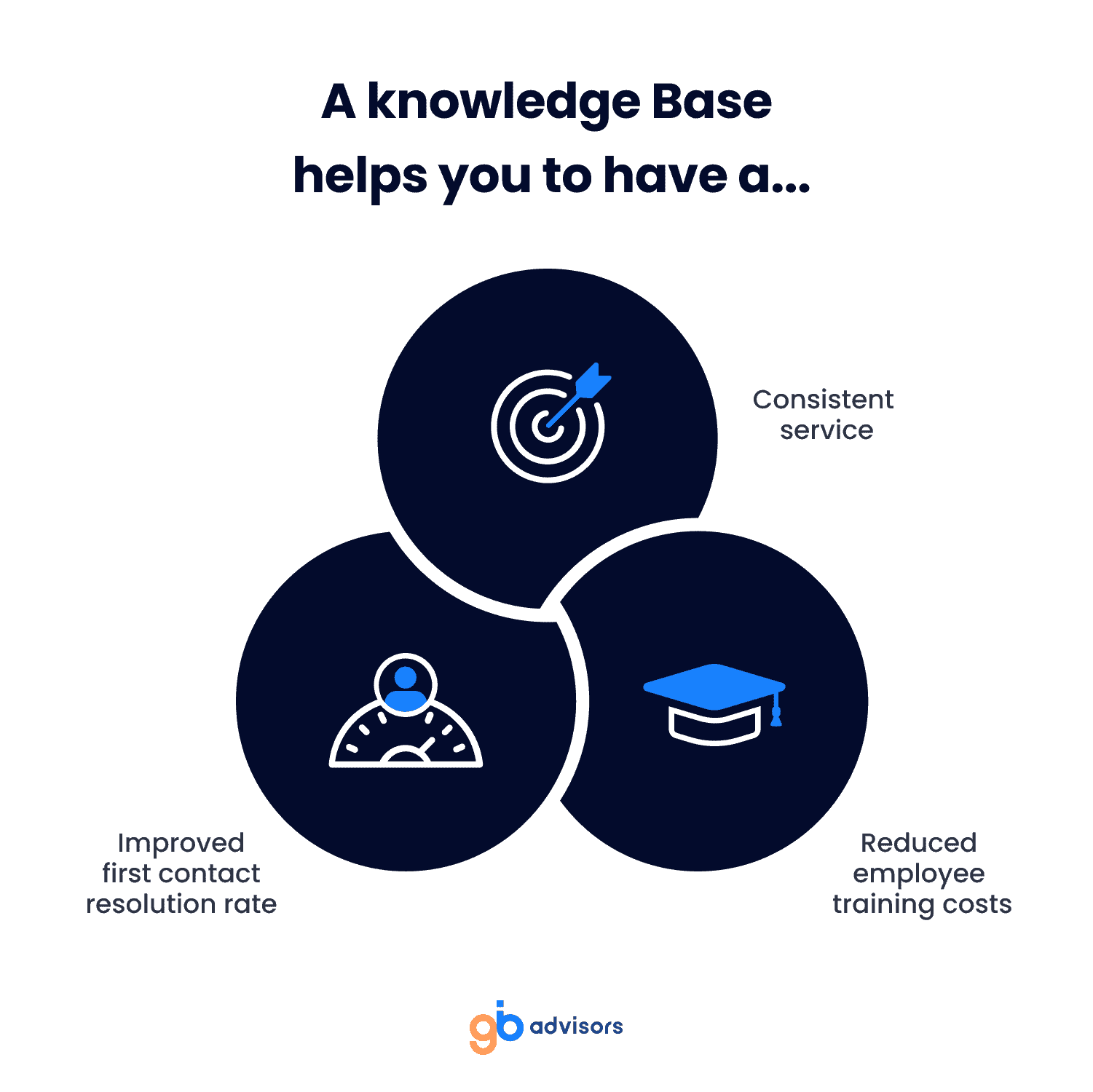 knowledge base benefits