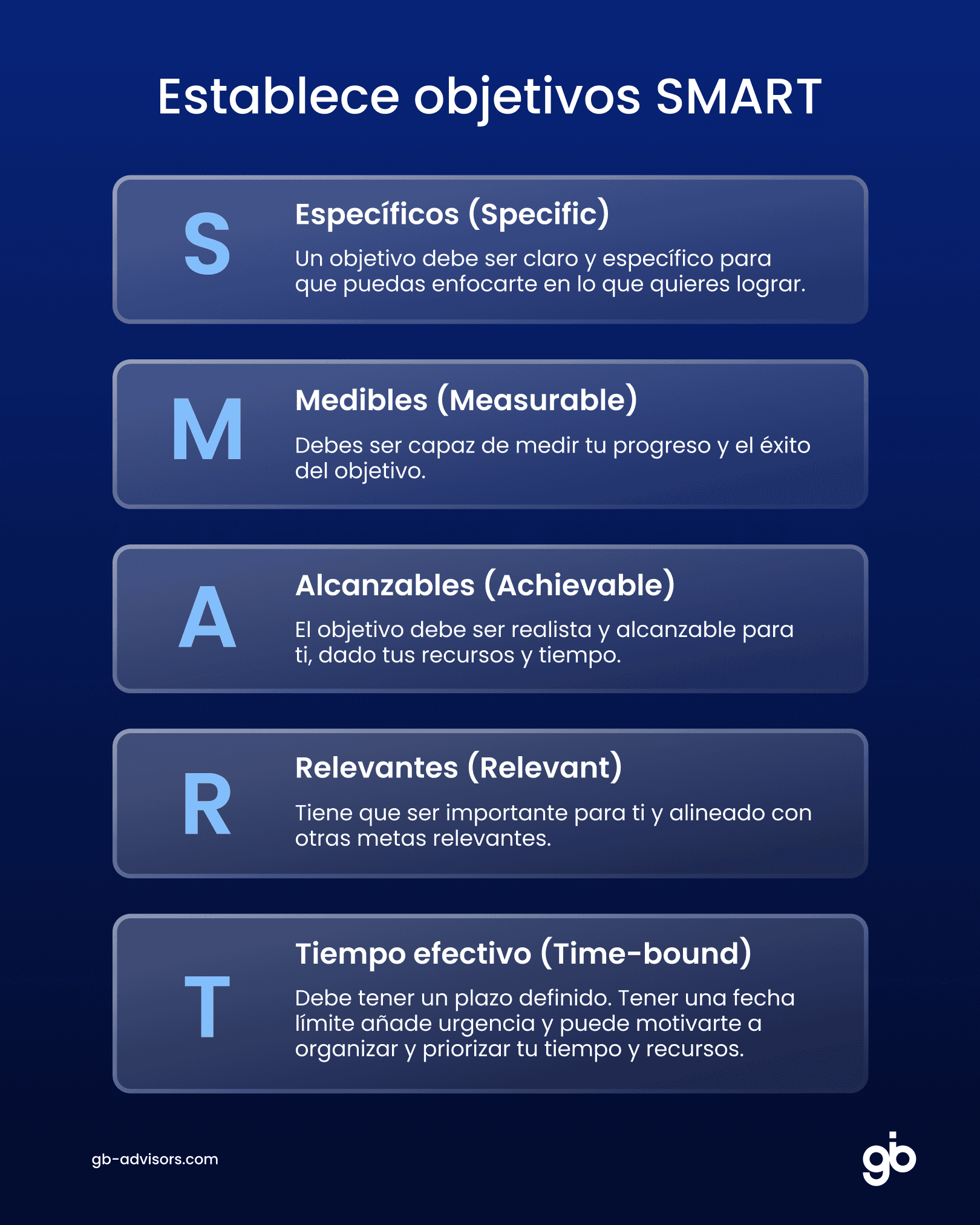 Objetivos SMART para Transformación Digital