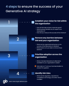 success of your Generative Artificial Intelligence strategy