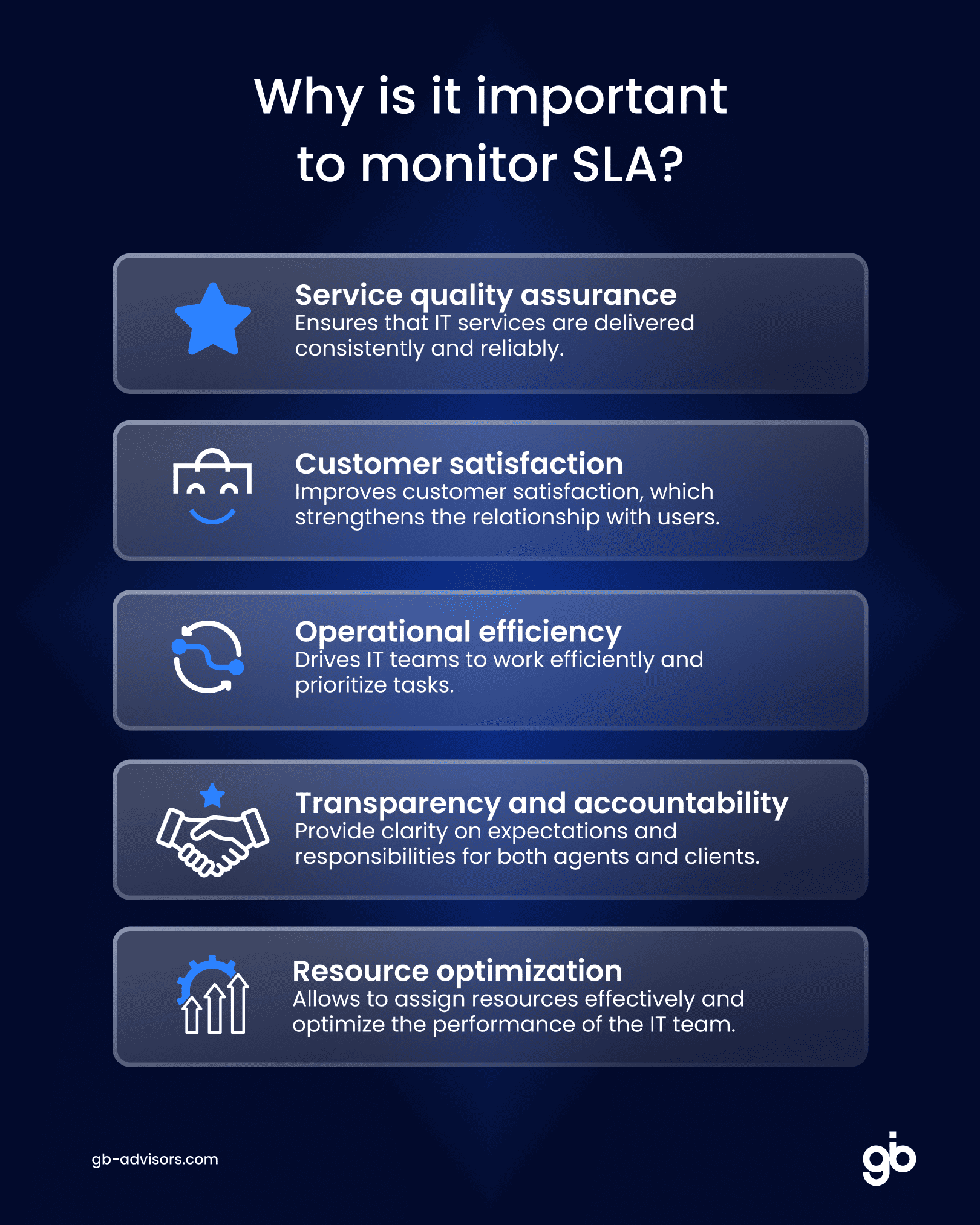 Why monitoring SLAs is important in IT ticket management